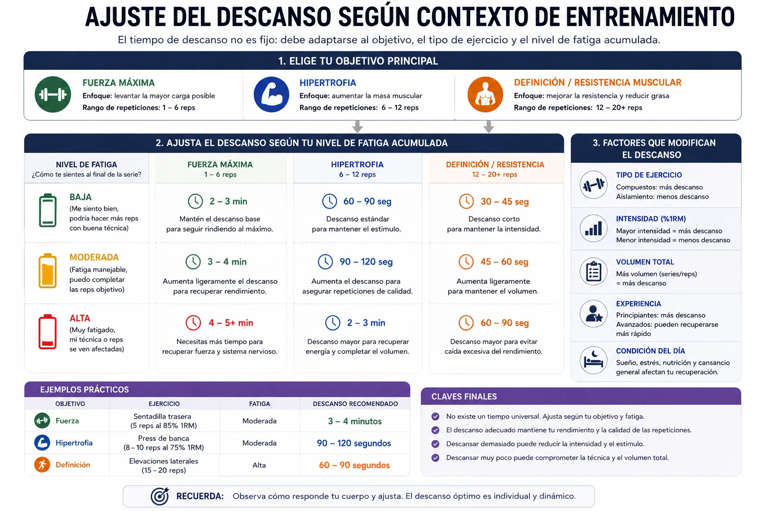 ajuste del descanso según contexto de entrenamiento