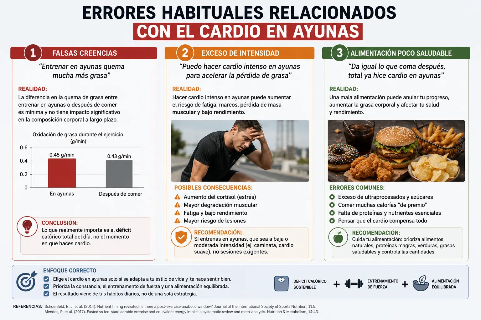 errores habituales relacionados con el cardio en ayunas