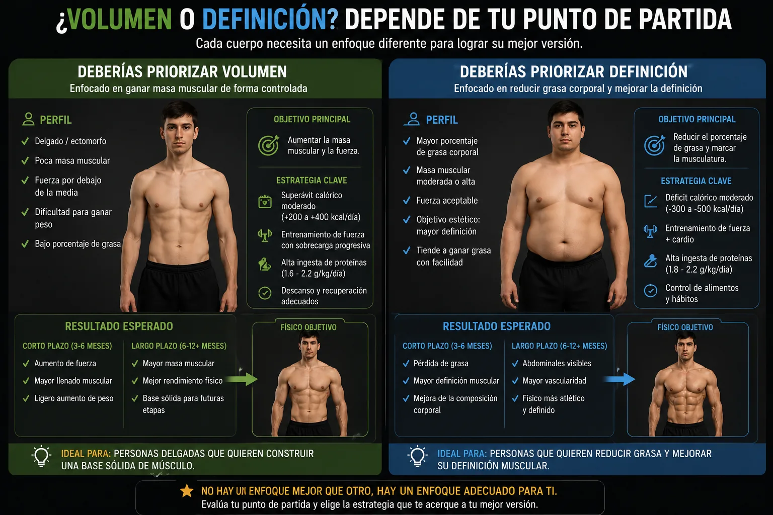 exemple visuel d'une personne qui devrait prioriser le volume et une autre qui devrait prioriser la définition