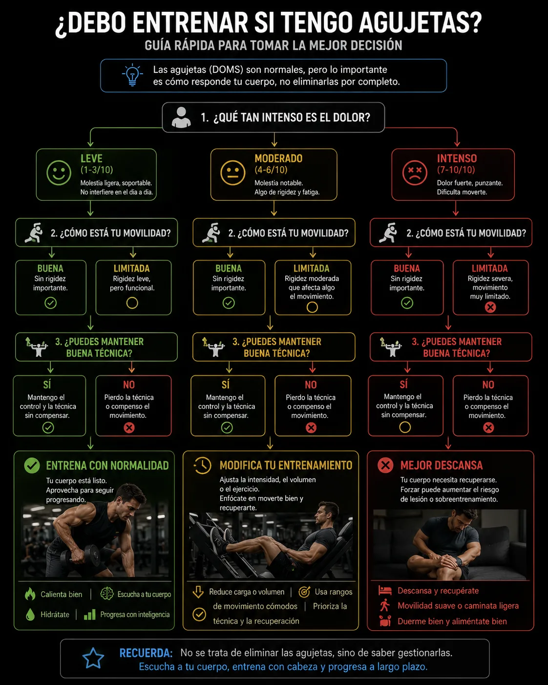 diagrama para decidir se treina com cadarço