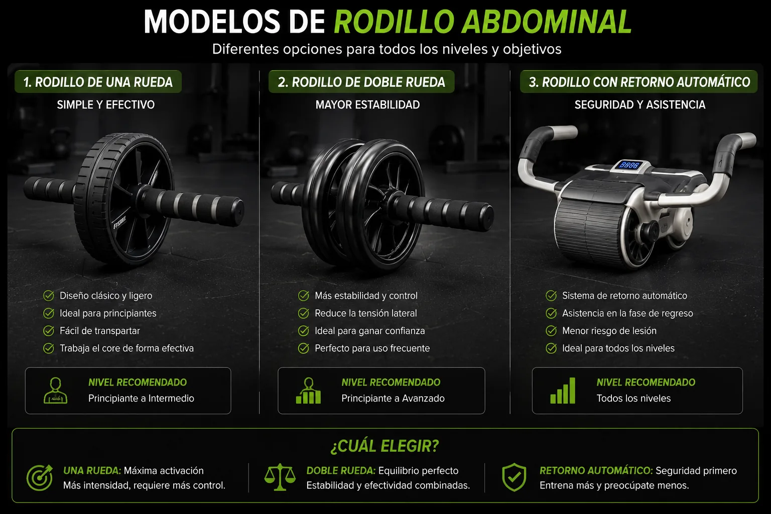 different models of abdominal roller